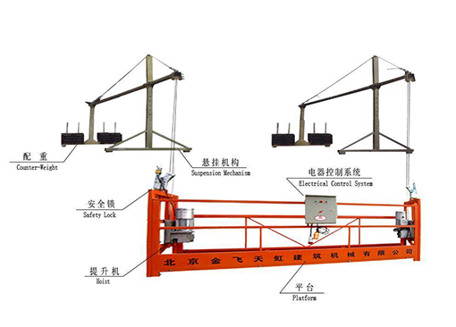 電動吊籃